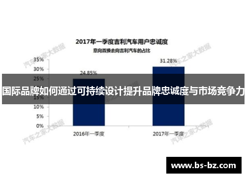 国际品牌如何通过可持续设计提升品牌忠诚度与市场竞争力